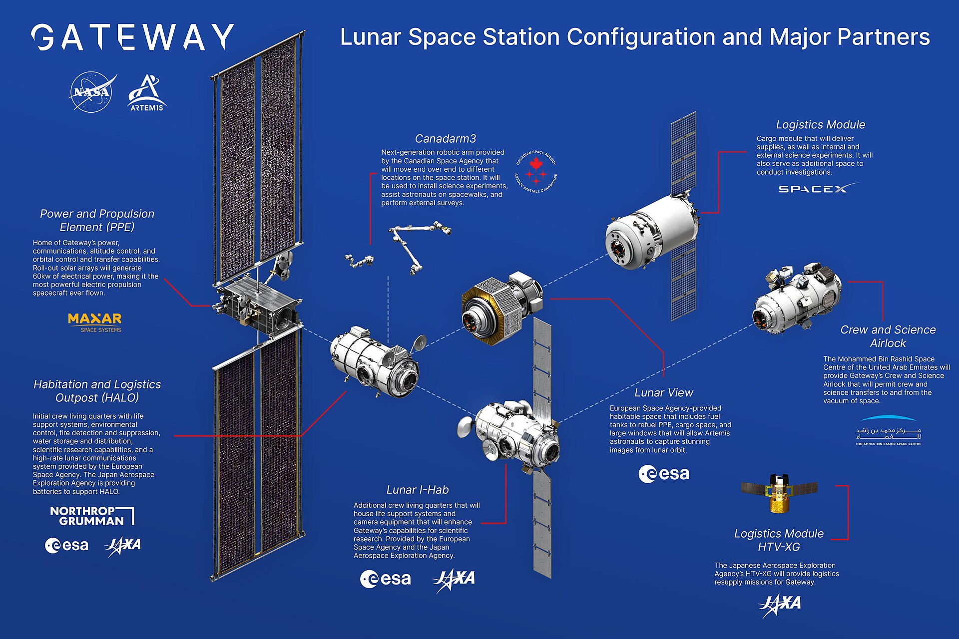 Representación de la estación lunar con sus módulos acoplados y los paneles solares extendidos